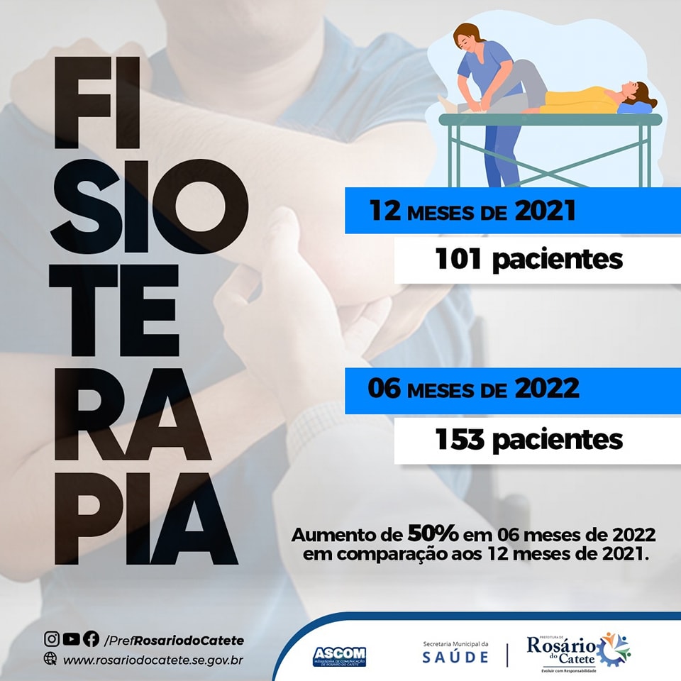 R.A. Fisioterapia